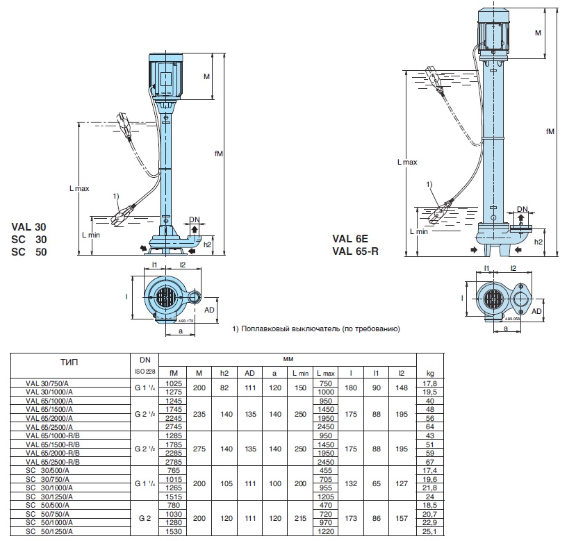 calpeda SCM30/1250/A pump dimensions